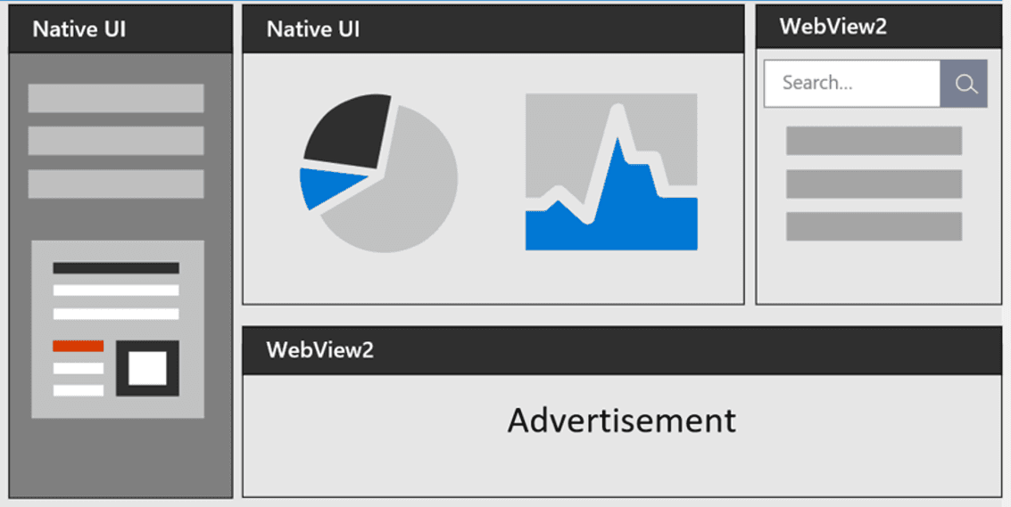 WebView2 architecture diagram showing how Edge can be embedded into application windows